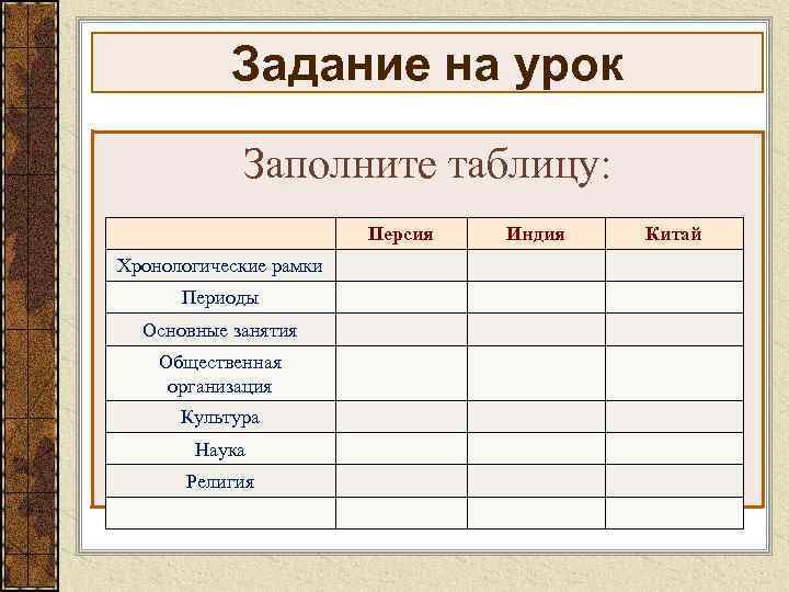 Задание на урок Заполните таблицу: Персия Хронологические рамки Периоды Основные занятия Общественная организация Культура