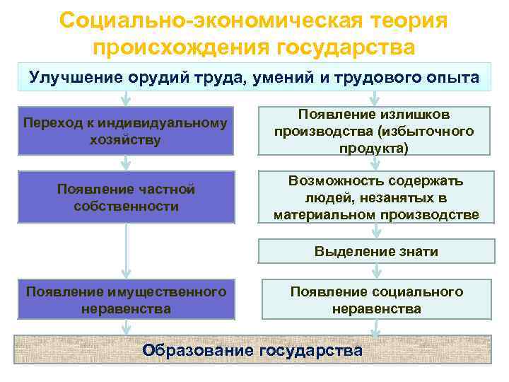 Признаки разделения