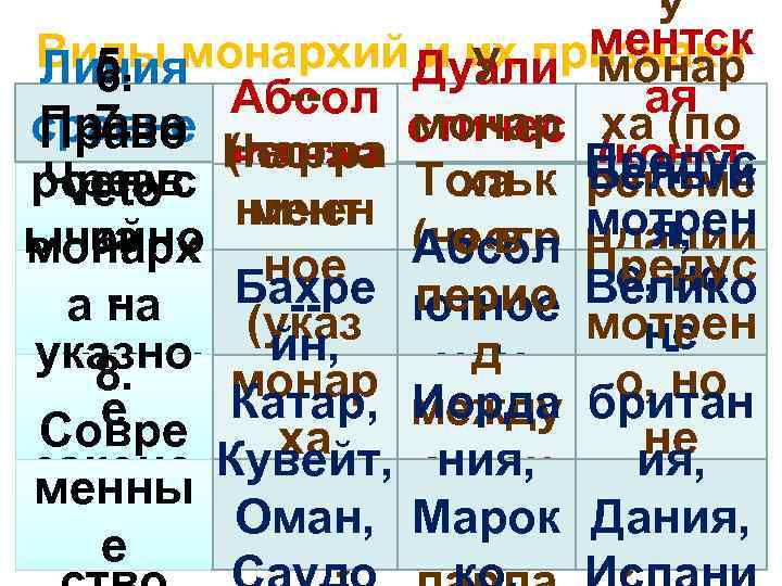 У Виды монархий Дуали ментск и их признаки 5. У монар Линия 6. -ая