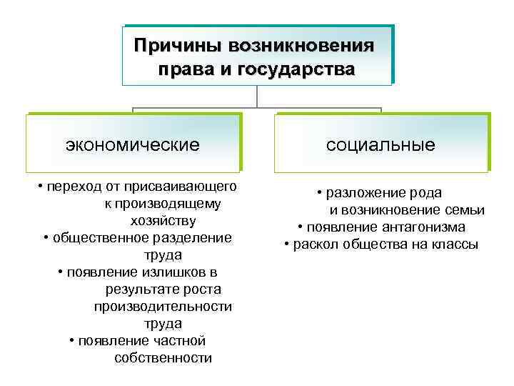 Экономический переход