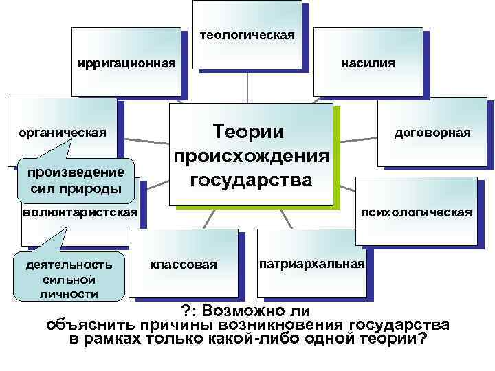 Ирригационная теория