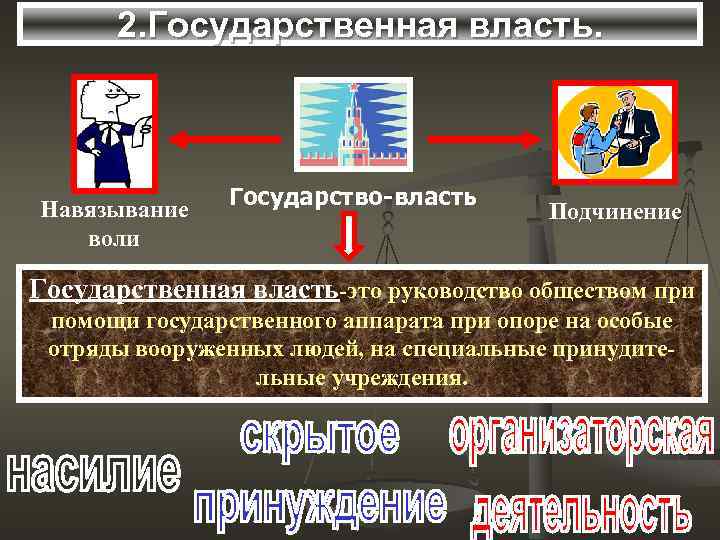2. Государственная власть. Навязывание воли Государство-власть Подчинение Государственная власть-это руководство обществом при помощи государственного
