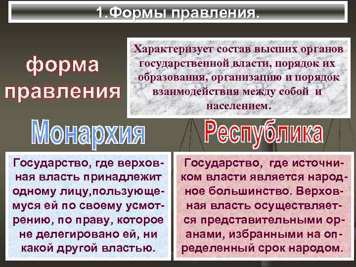 1. Формы правления. Характеризует состав высших органов государственной власти, порядок их образования, организацию и