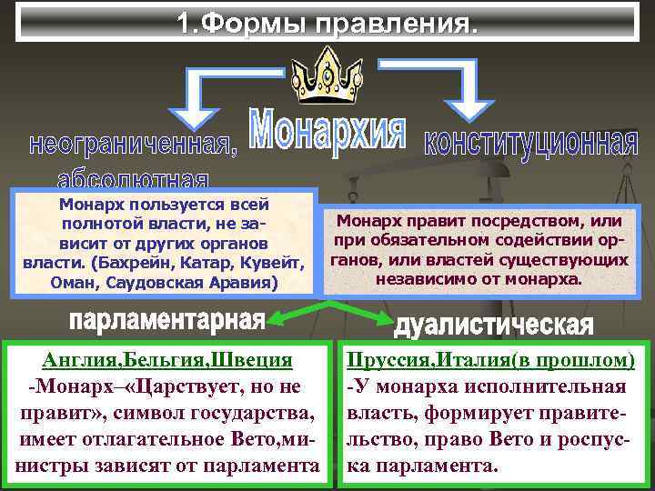 О полноте власти советов