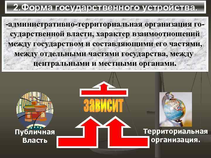 2. Форма государственного устройства. -административно-территориальная организация государственной власти, характер взаимоотношений между государством и составляющими