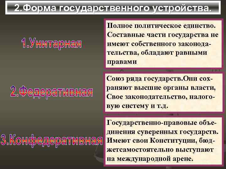 2. Форма государственного устройства. Полное политическое единство. Составные части государства не имеют собственного законодательства,