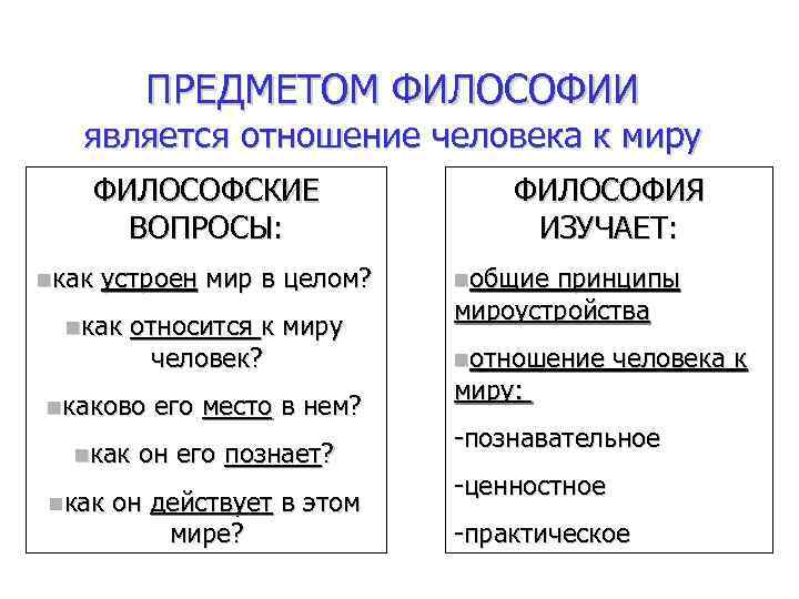 ПРЕДМЕТОМ ФИЛОСОФИИ является отношение человека к миру ФИЛОСОФСКИЕ ВОПРОСЫ: nкак устроен мир в целом?