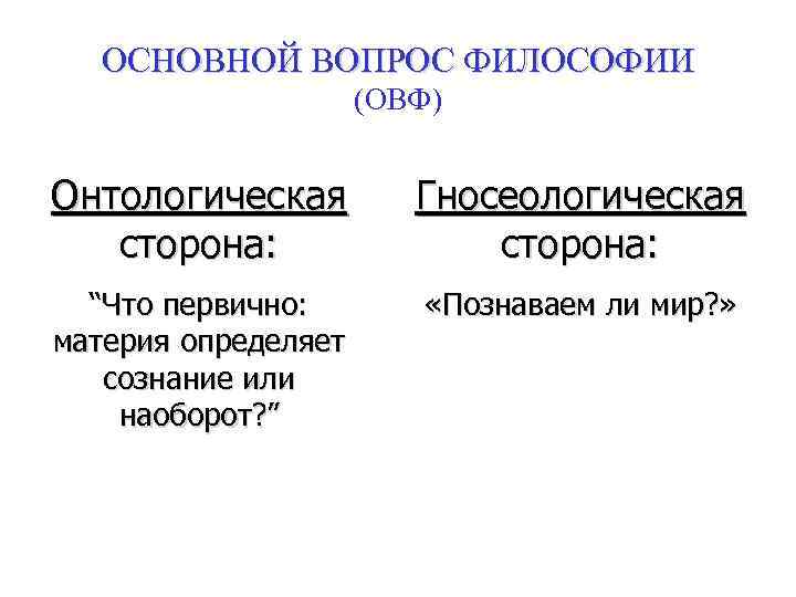 ОСНОВНОЙ ВОПРОС ФИЛОСОФИИ (ОВФ) Онтологическая сторона: Гносеологическая сторона: “Что первично: материя определяет сознание или