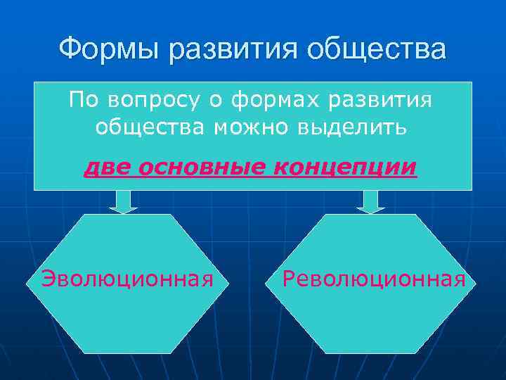 Формы развития общества По вопросу о формах развития общества можно выделить две основные концепции