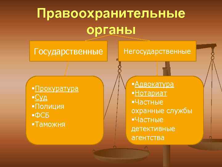 Правоохранительные органы Государственные §Прокуратура §Суд §Полиция §ФСБ §Таможня Негосударственные §Адвокатура §Нотариат §Частные охранные службы