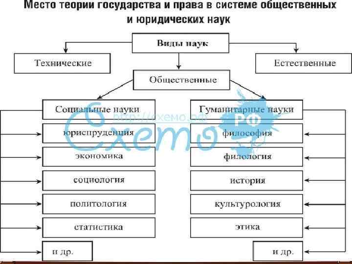 Теория государства и права схемы