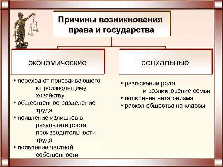 Причины возникновения права и государства экономические социальные • переход от присваивающего к производящему хозяйству
