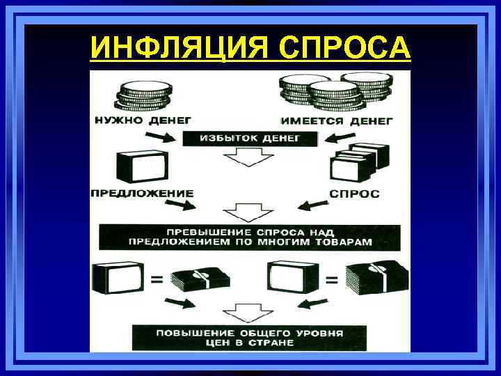 ИНФЛЯЦИЯ СПРОСА 