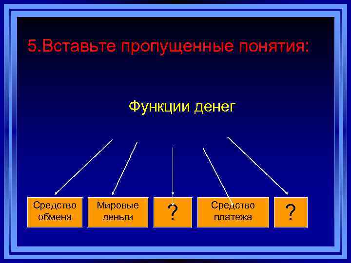 5. Вставьте пропущенные понятия: Функции денег Средство обмена Мировые деньги ? Средство платежа ?