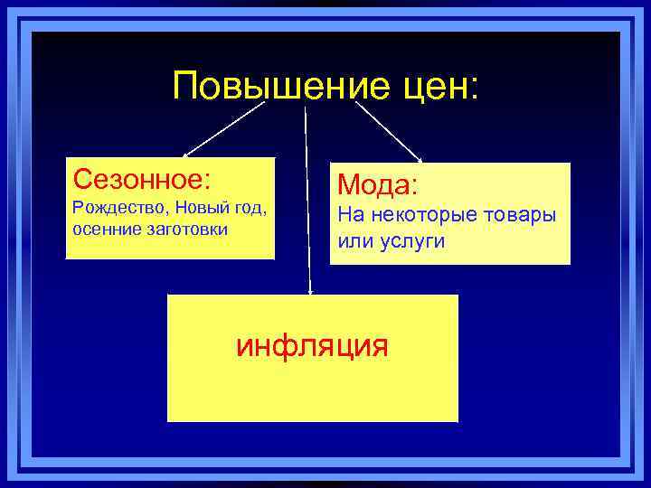 Повышение цен: Сезонное: Рождество, Новый год, осенние заготовки Мода: На некоторые товары или услуги
