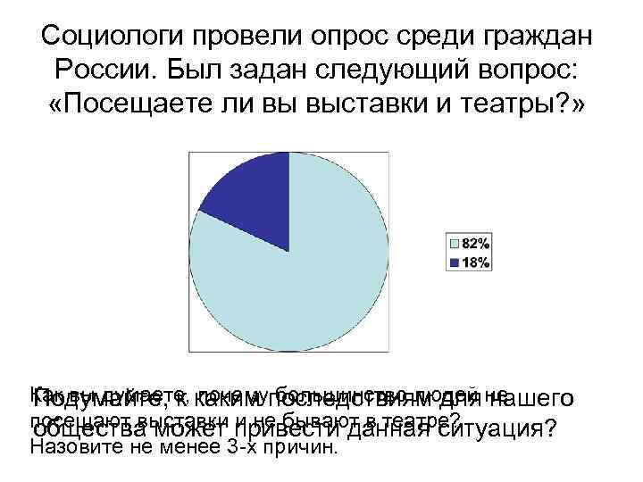 Социологи провели опрос среди граждан России. Был задан следующий вопрос: «Посещаете ли вы выставки