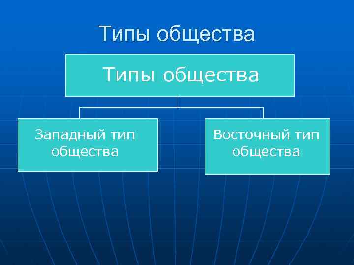   Типы общества Западный тип Восточный тип  общества 