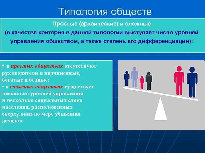    Типология обществ   Простые (архаические) и сложные (в качестве