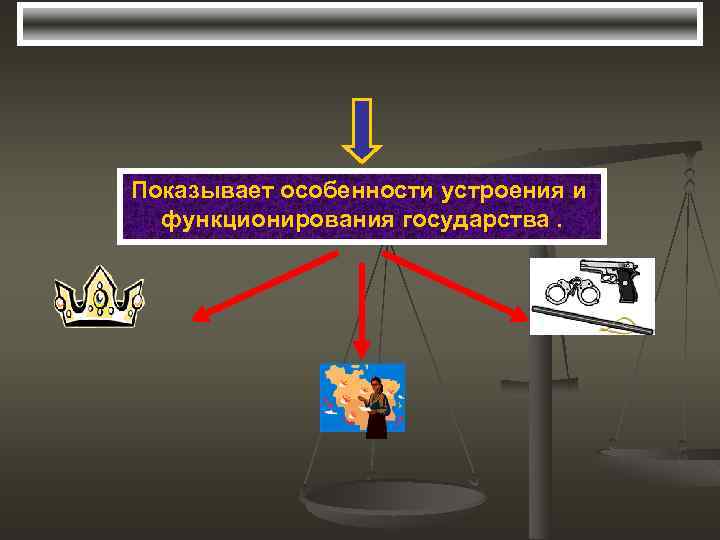 Показывает особенности устроения и функционирования государства. 