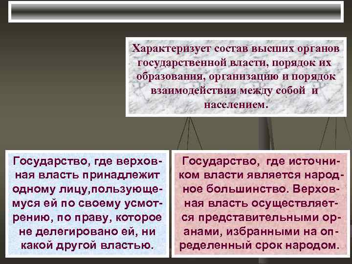 Характеризует состав высших органов государственной власти, порядок их образования, организацию и порядок взаимодействия между