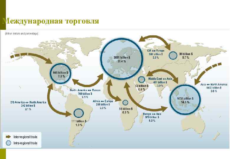 Международная торговля 
