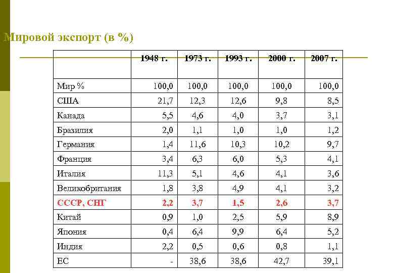 Мировые экспортеры стали