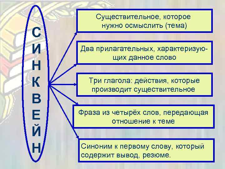 С И Н К В Е Й Н Существительное, которое нужно осмыслить (тема) Два