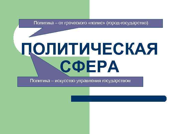 Политика – от греческого «полис» (город-государство) ПОЛИТИЧЕСКАЯ СФЕРА Политика – искусство управления государством 