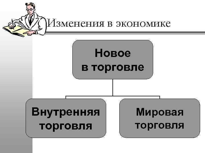 Изменения в экономике Новое в торговле Внутренняя торговля Мировая торговля 