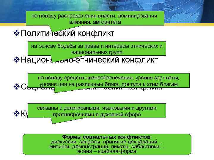 по поводу распределения власти, доминирования, влияния, авторитета v Политический конфликт на основе борьбы за