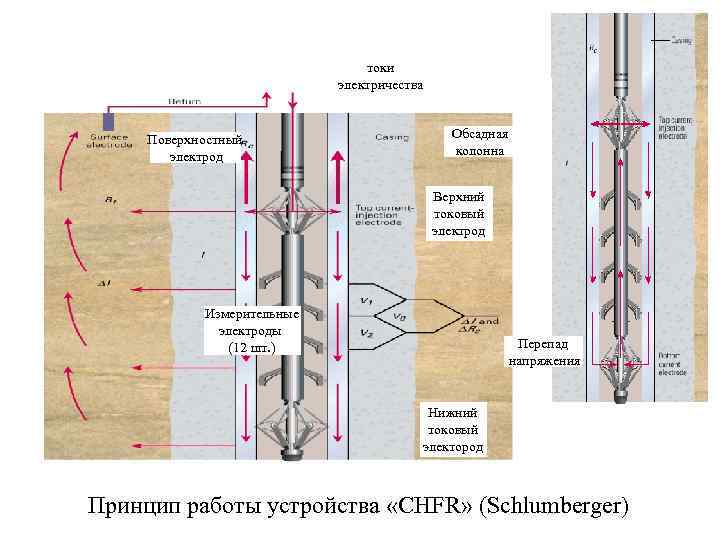 Разработка проекта геотехнического мониторинга