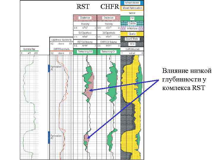 RST CHFR Влияние низкой глубинности у комлекса RST 