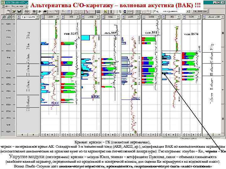 Альтернатива C/O-каротажу – волновая акустика (ВАК) !!! Кривые: красная – ГК (глинистые перемычки), черная