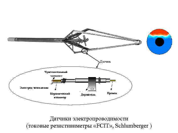 Чувствительный элемент датчик сканворд