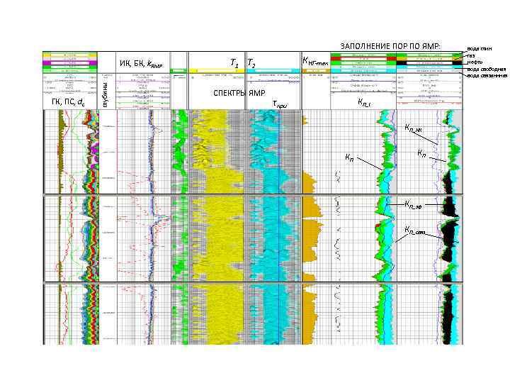 ЗАПОЛНЕНИЕ ПОР ПО ЯМР: ГК, ПС, dc глубины ИК, БК, k. ЯМР КНГ-тек Т