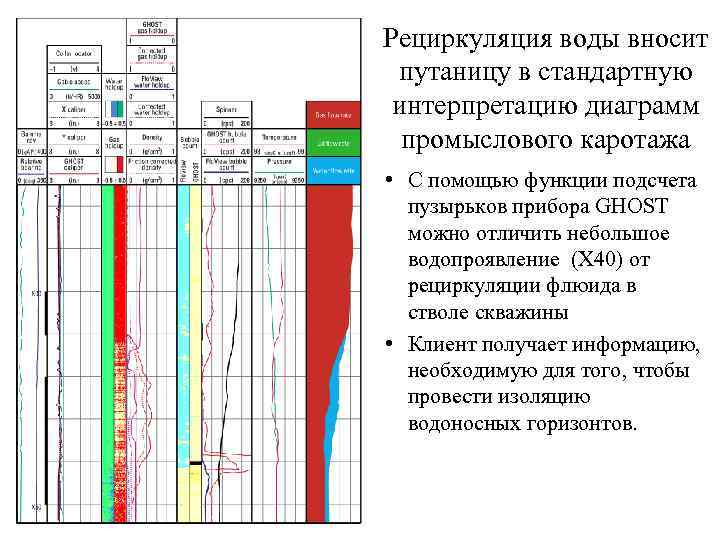 Промыслово-геофизические исследования. Электрический каротаж. Промысловая геофизика.