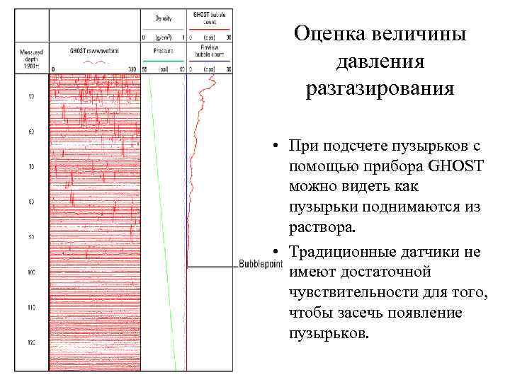 Оценка величины давления разгазирования • При подсчете пузырьков с помощью прибора GHOST можно видеть