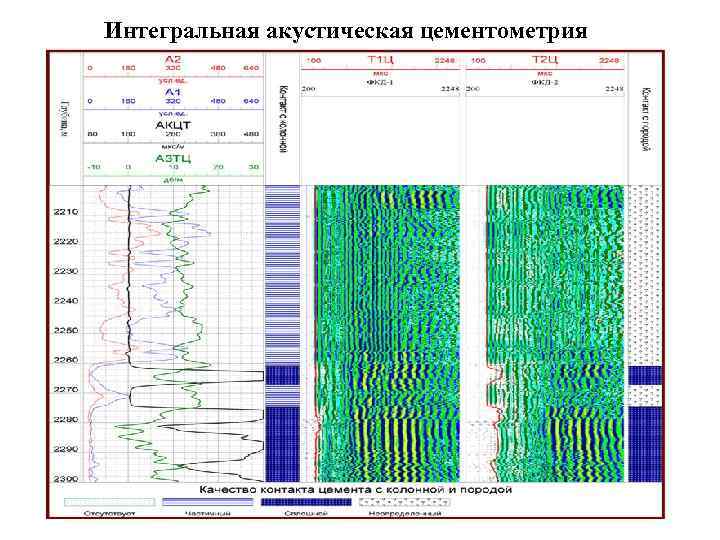 Акц. Акустическая цементометрия. Акустический каротаж цементирования. Акустическая цементометрия акц. Акустический цементомер интерпретация.