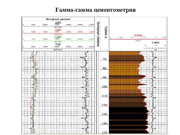 Гамма-гамма цементометрия 