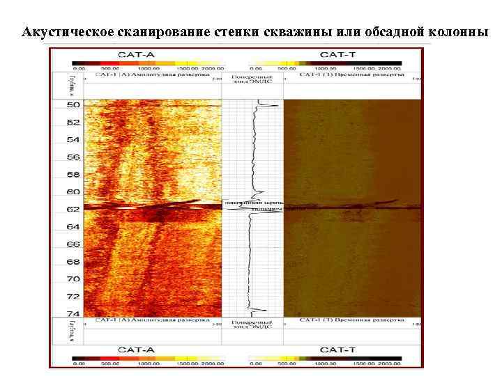Акустическое сканирование стенки скважины или обсадной колонны 