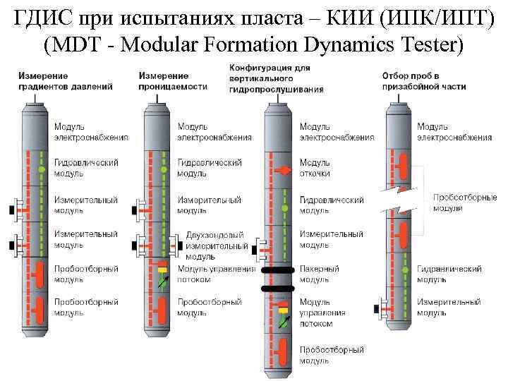 Описание использованных в проекте методов и технологий