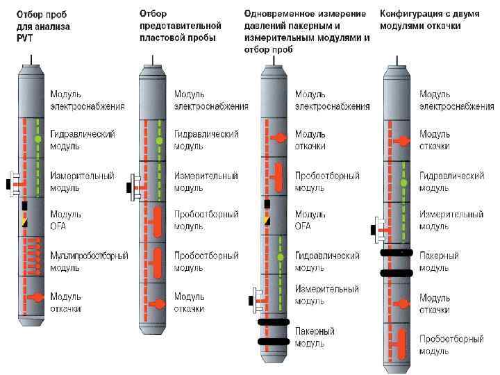 Эквивалент кабеля геофизического схема