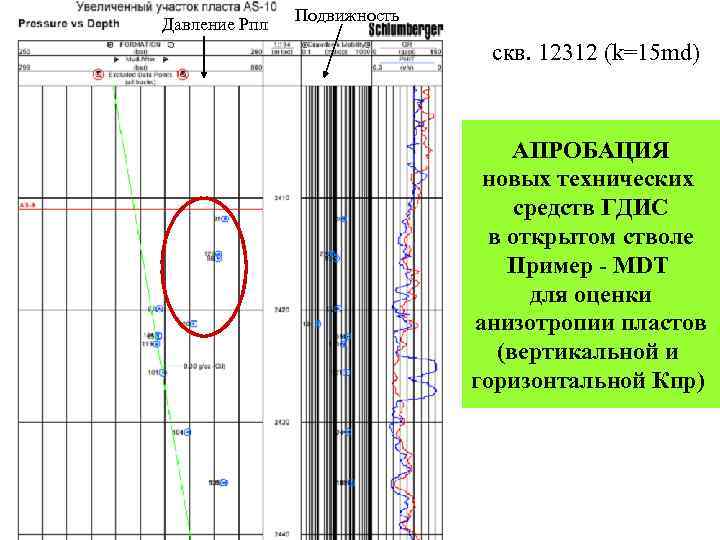 Давление Рпл Подвижность скв. 12312 (k=15 md) АПРОБАЦИЯ новых технических средств ГДИС в открытом