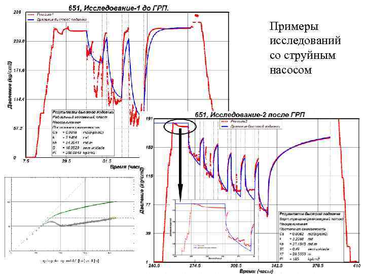 Примеры исследований со струйным насосом 