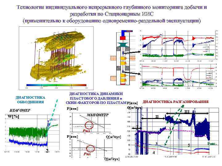 Эколого-Геофизический мониторинг.