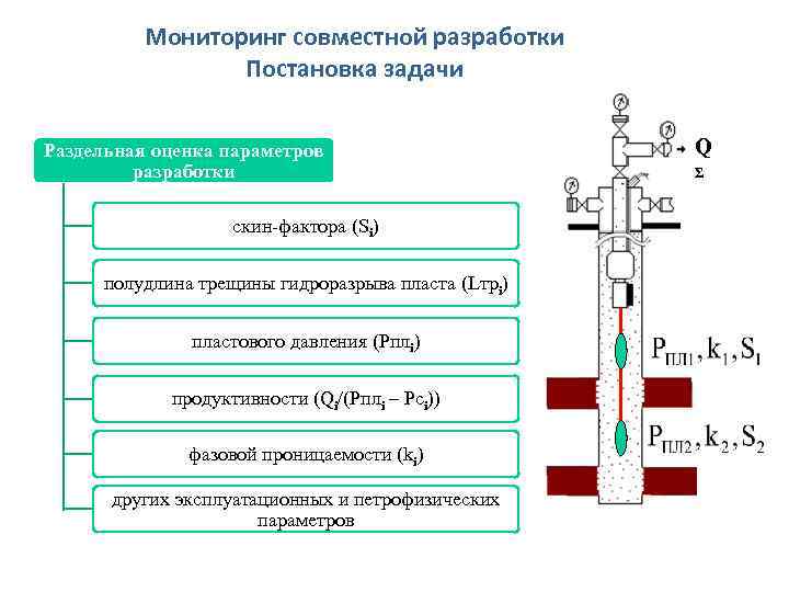 Разработка параметров