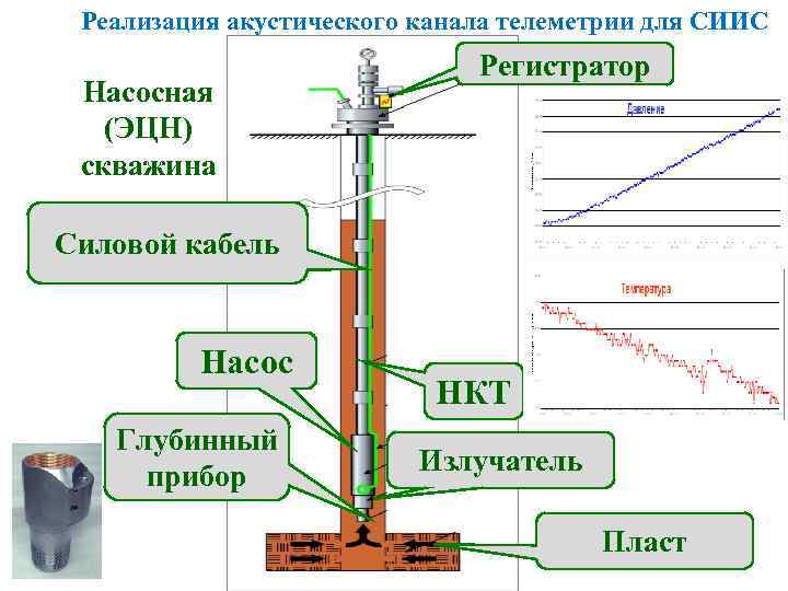 Пакетная схема сборки эцн