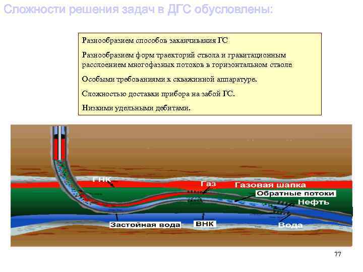 Сложности решения задач в ДГС обусловлены: Разнообразием способов заканчивания ГС Разнообразием форм траекторий ствола