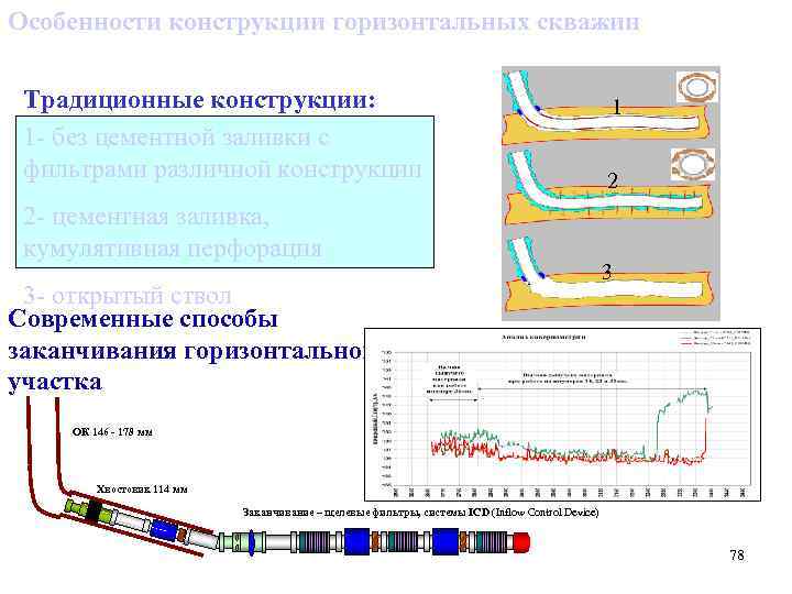 Мониторинг разработки