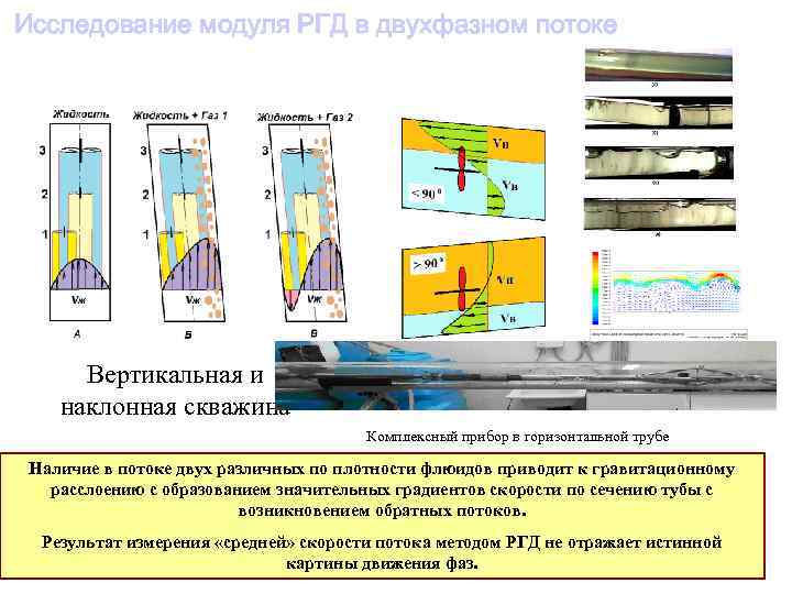 Исследование модуля РГД в двухфазном потоке Вертикальная и наклонная скважина Комплексный прибор в горизонтальной